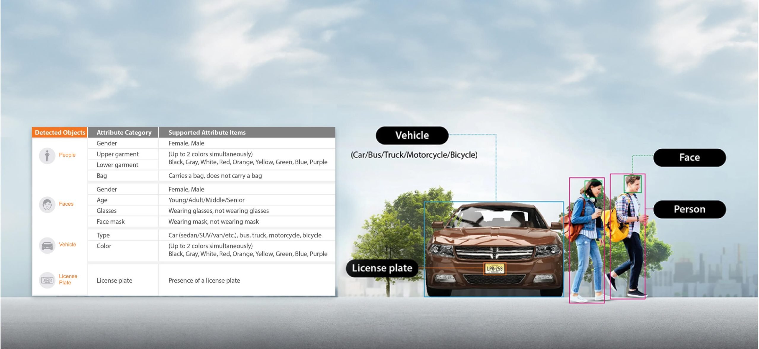 Object Classification