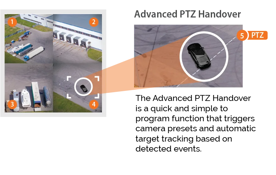 Building Mounted Camera System